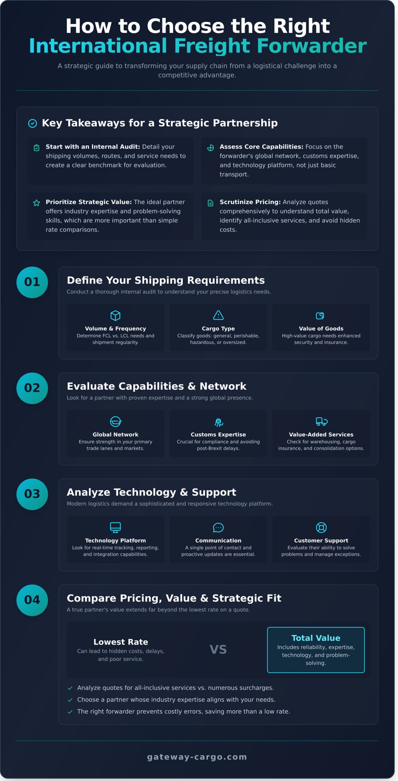How to Choose an International Freight Forwarder: A Comprehensive Guide - Infographic