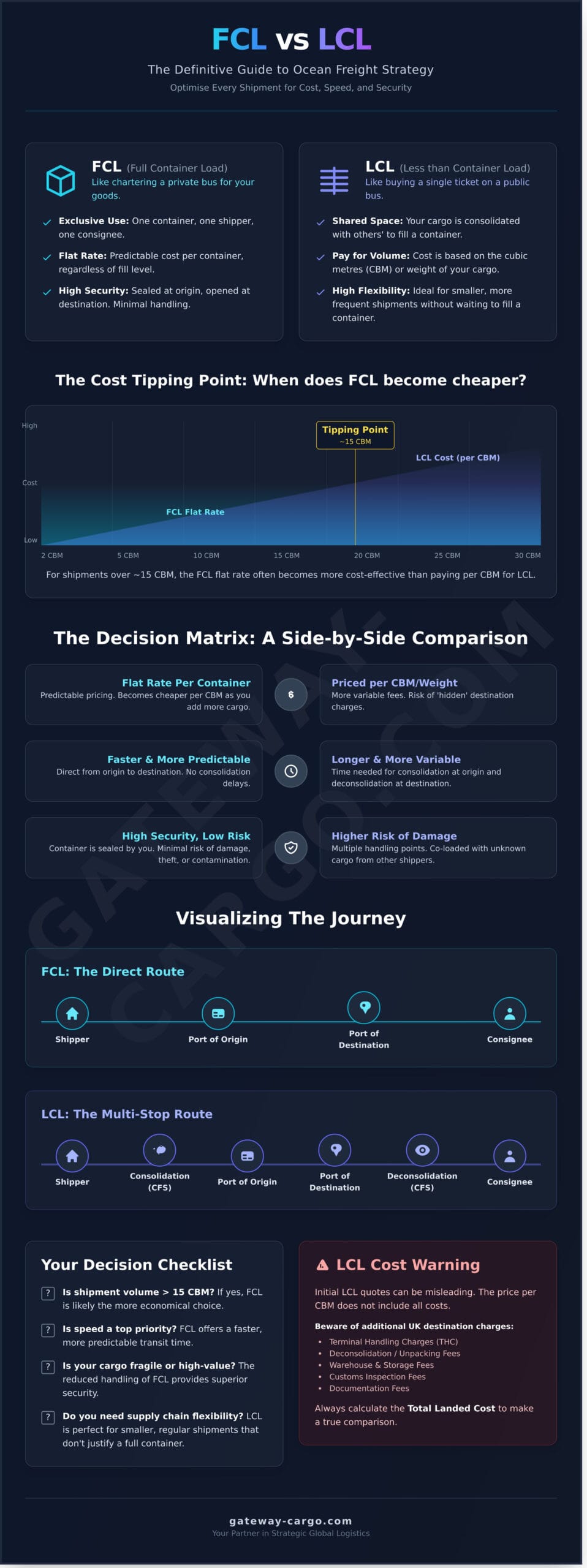 FCL vs. LCL: How to Choose the Right Ocean Freight Strategy in 2026
