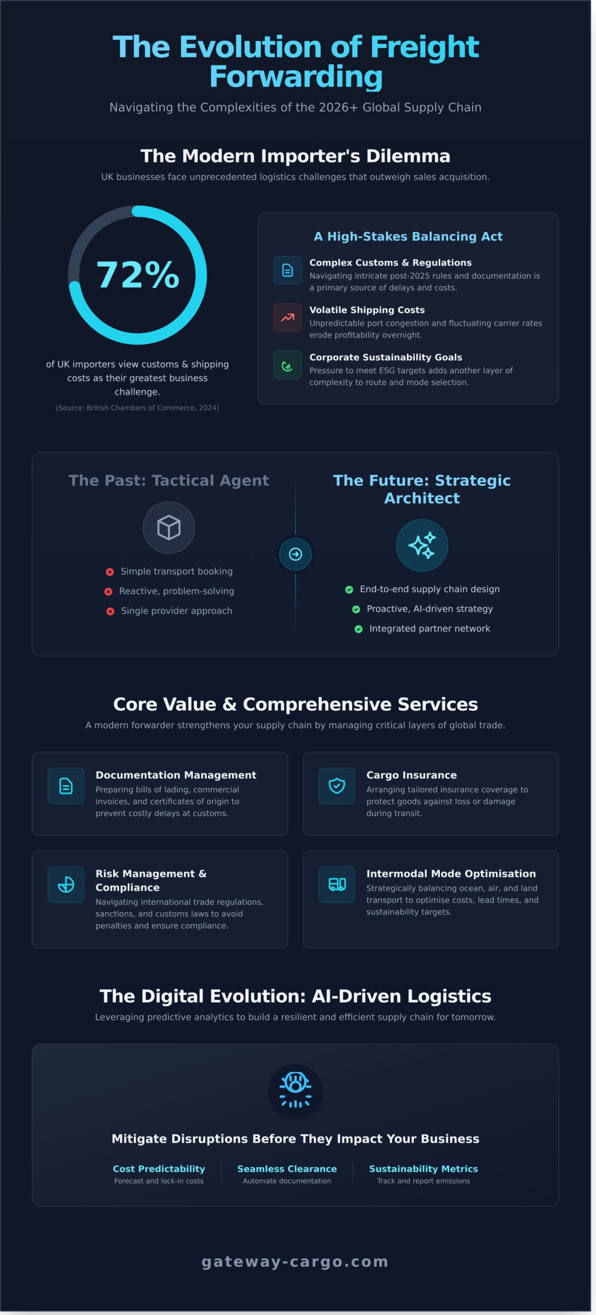 International Freight Forwarding Services: A Strategic Guide for 2026
