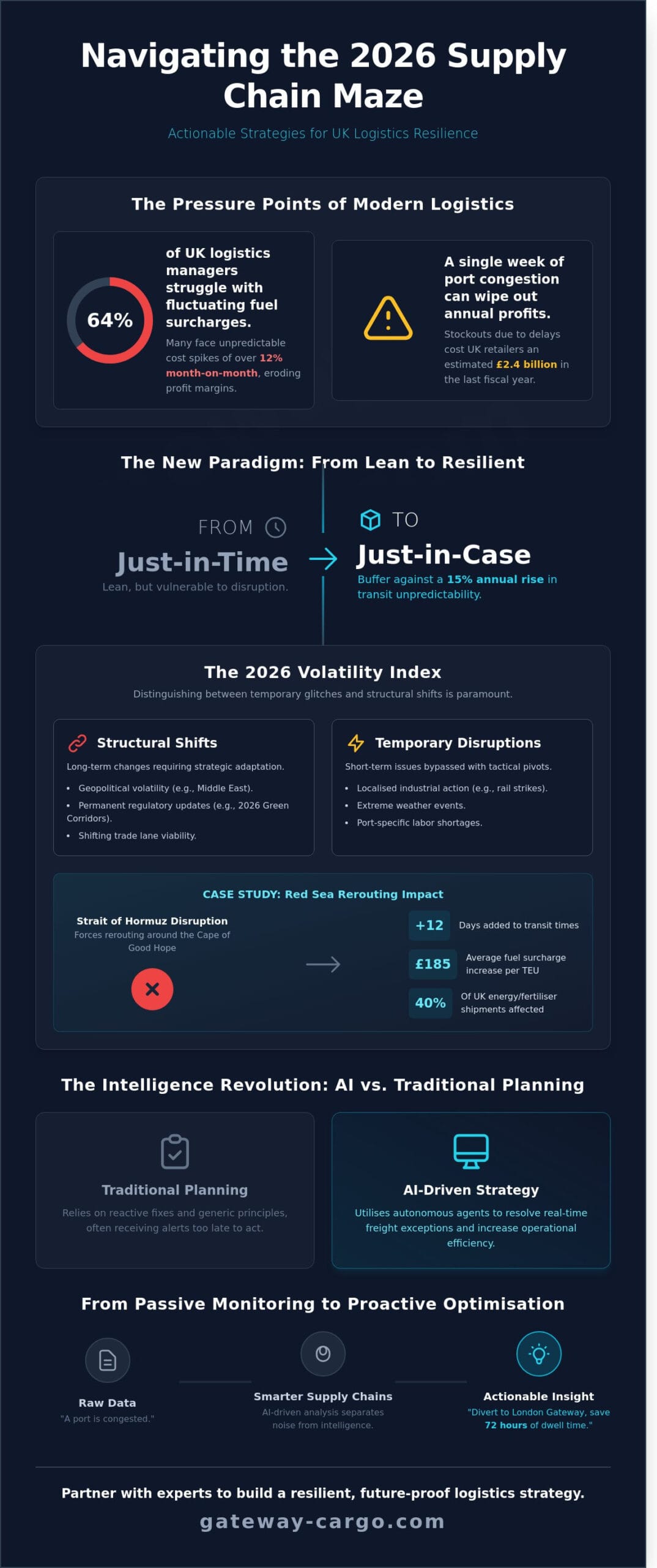 Supply Chain News Today: Navigating 2026’s Global Logistics Volatility