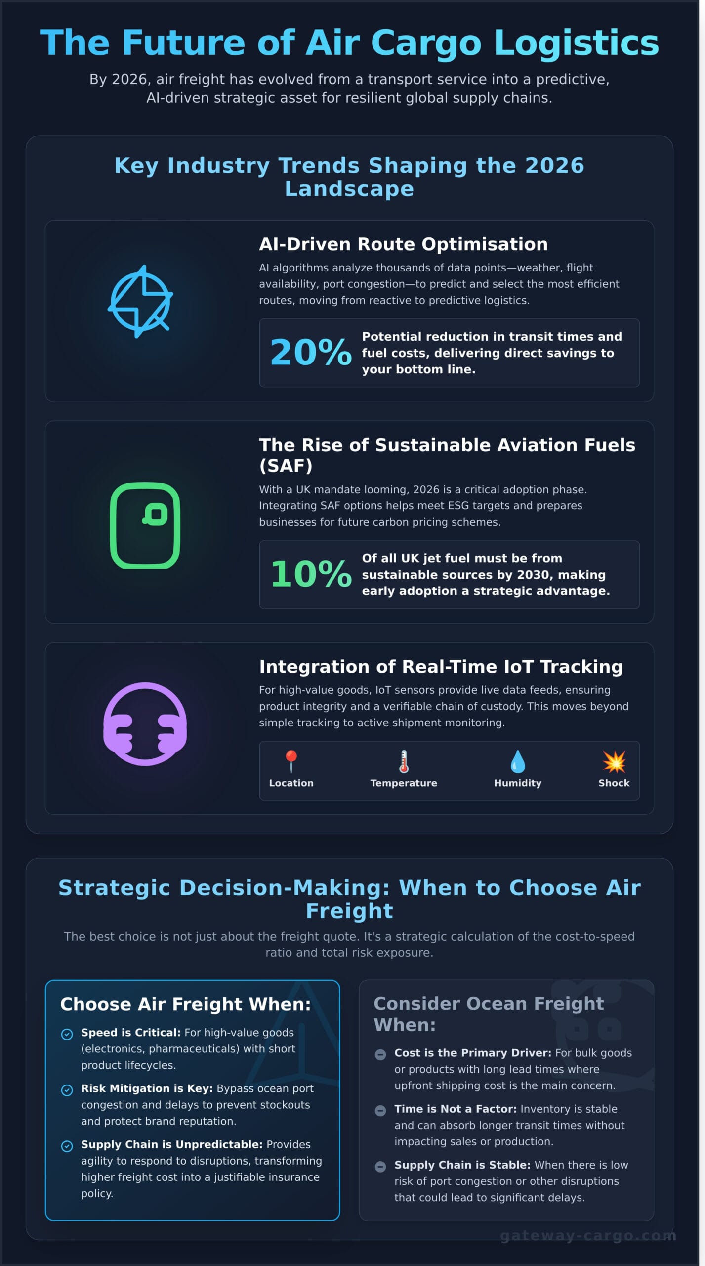 The Ultimate Guide to Air Cargo Logistics: Optimizing Your Global Supply Chain in 2026