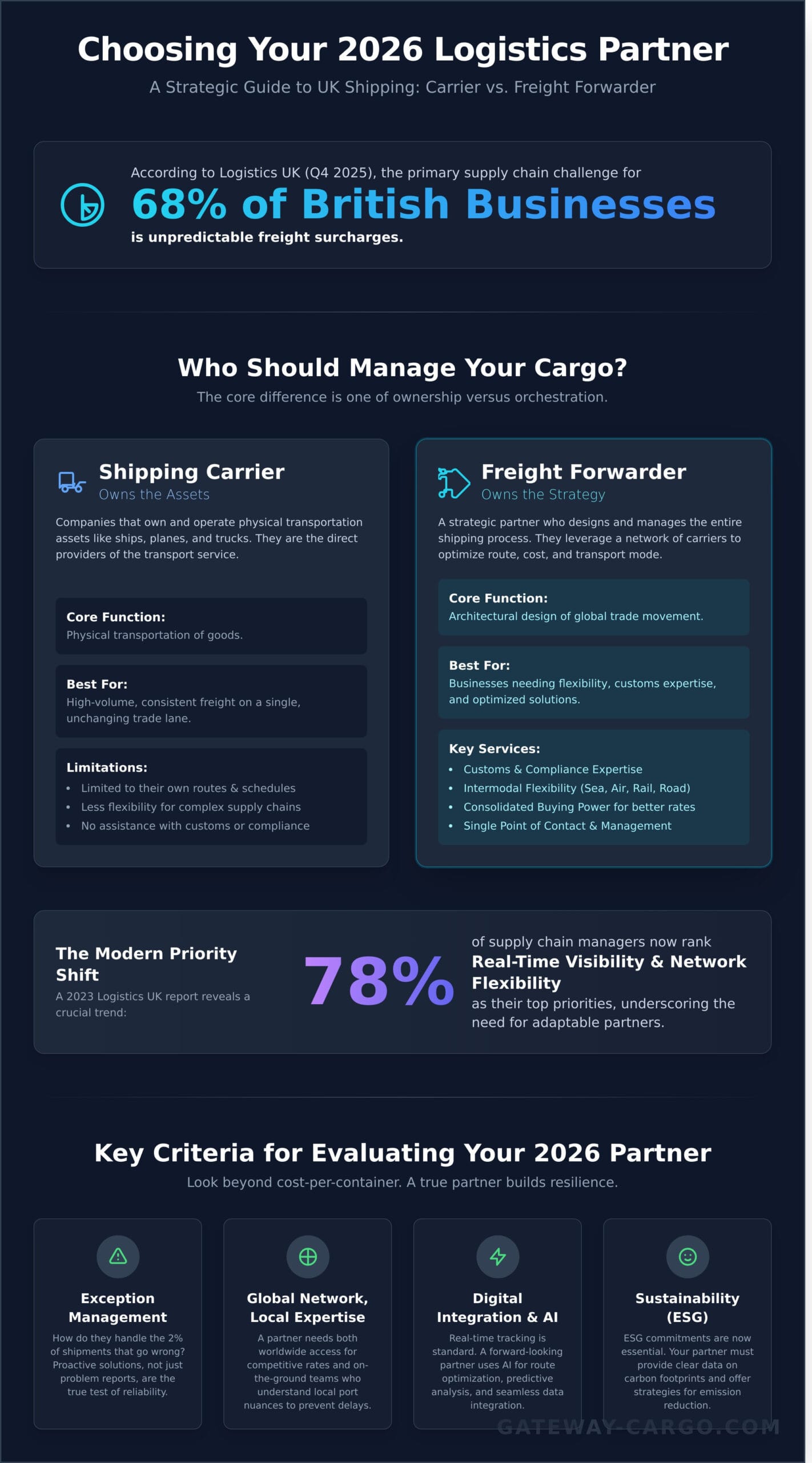 Top Shipping Companies: A 2026 Guide to Selecting the Right Logistics Partner