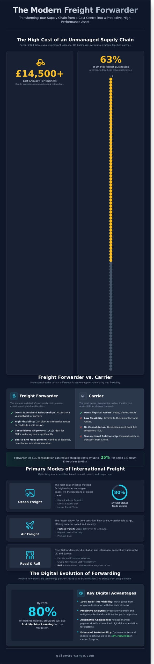 What is a Freight Forwarder? A Strategic Guide to Modern Logistics in 2026