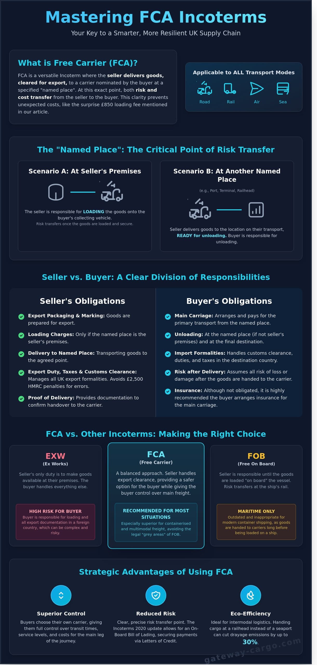FCA Incoterms Meaning: A Strategic Guide for International Shippers in 2026