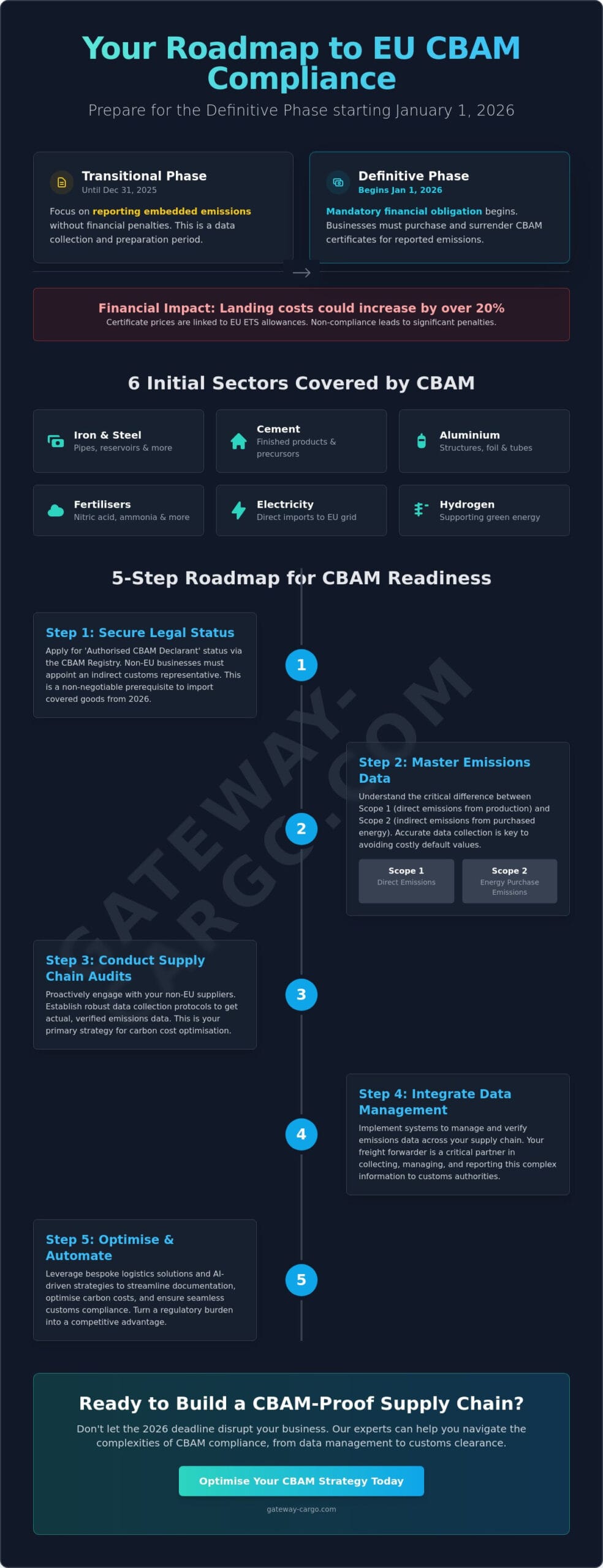 How to Prepare for the EU Carbon Border Adjustment Mechanism (CBAM) in 2026