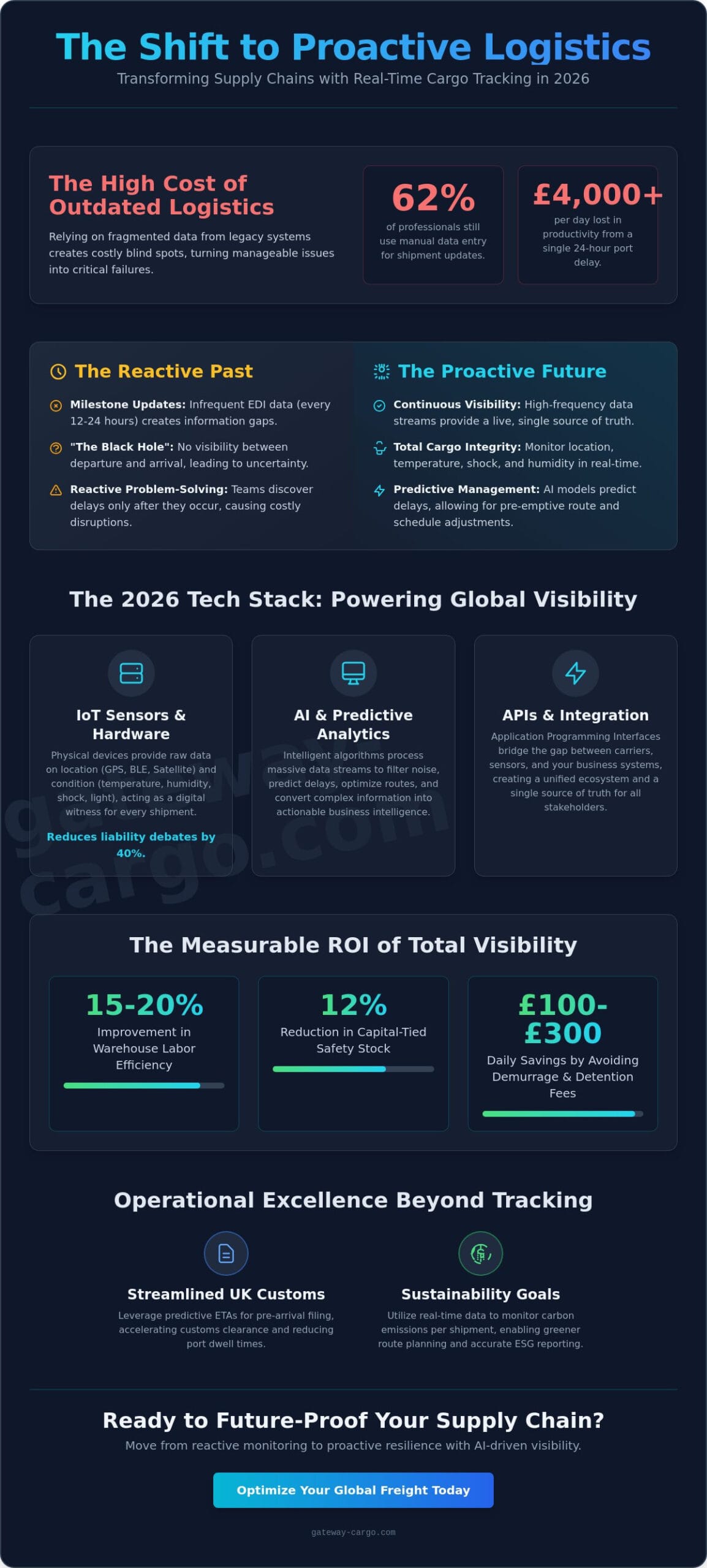 Real-Time Cargo Tracking Solutions: A Strategic Guide for 2026 Supply Chains
