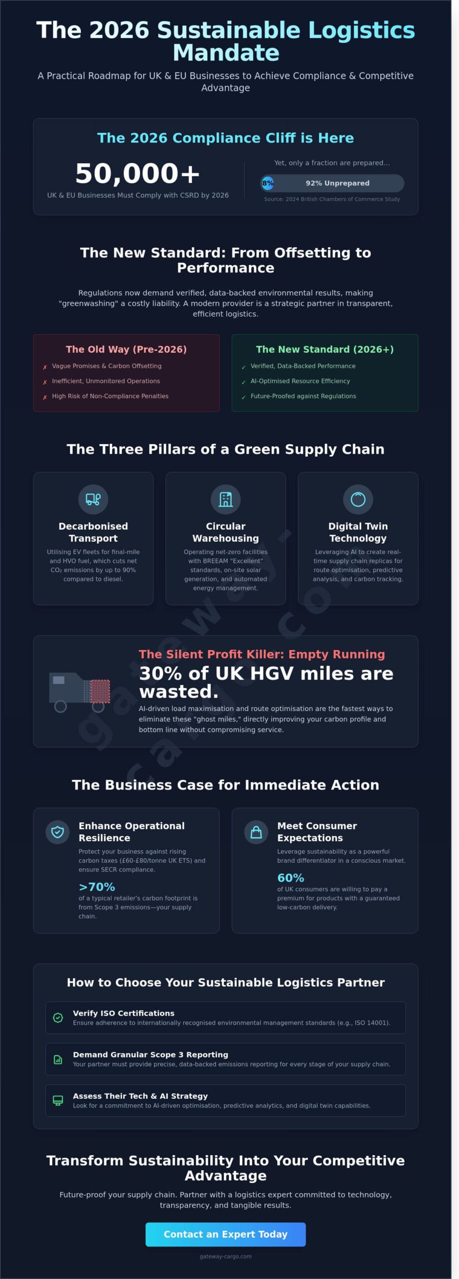 Sustainable Logistics Provider: Navigating Green Supply Chains in 2026